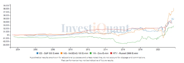 Will we consolidate within a tight range?